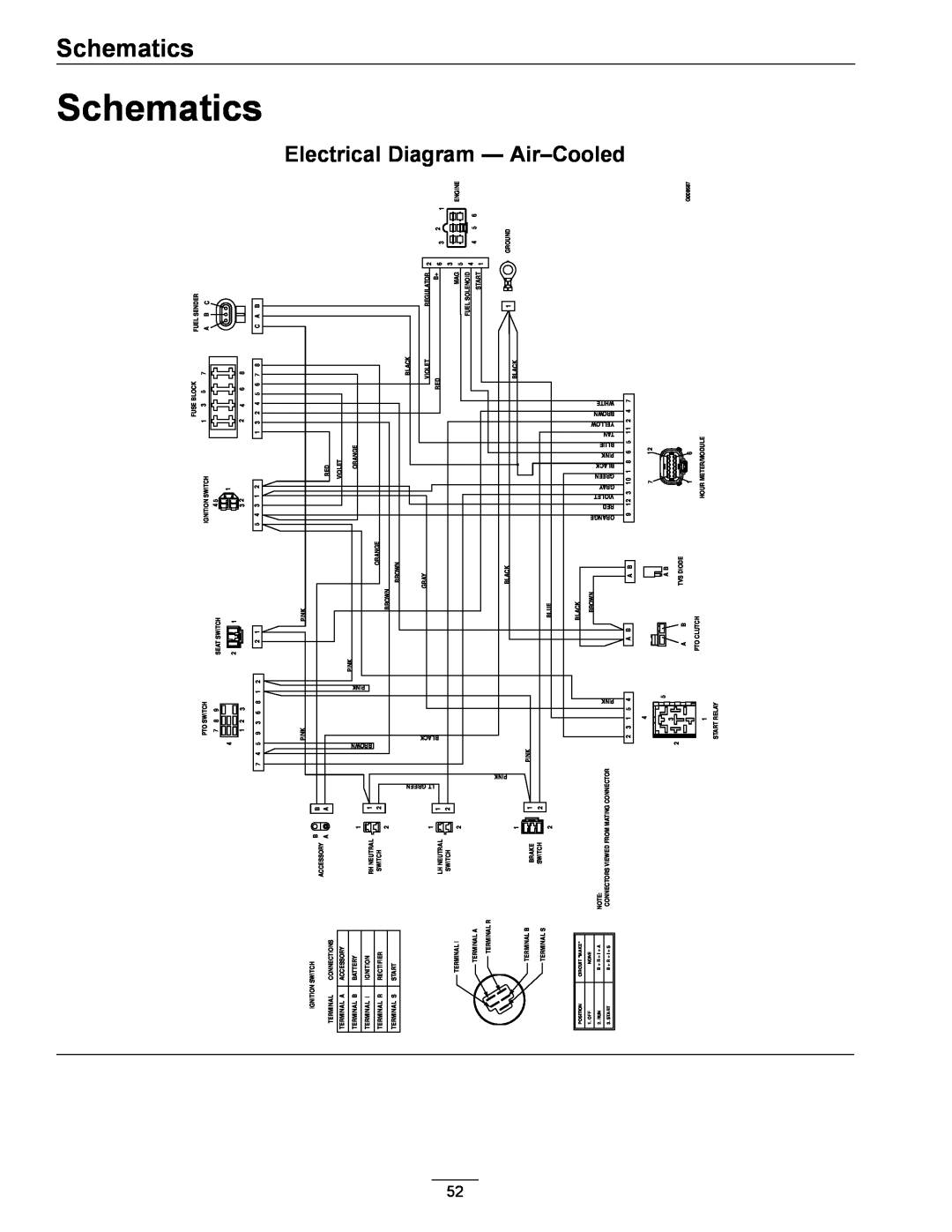 Exmark 000 & higher manual Schematics, Electrical Diagram - Air-Cooled, Black 