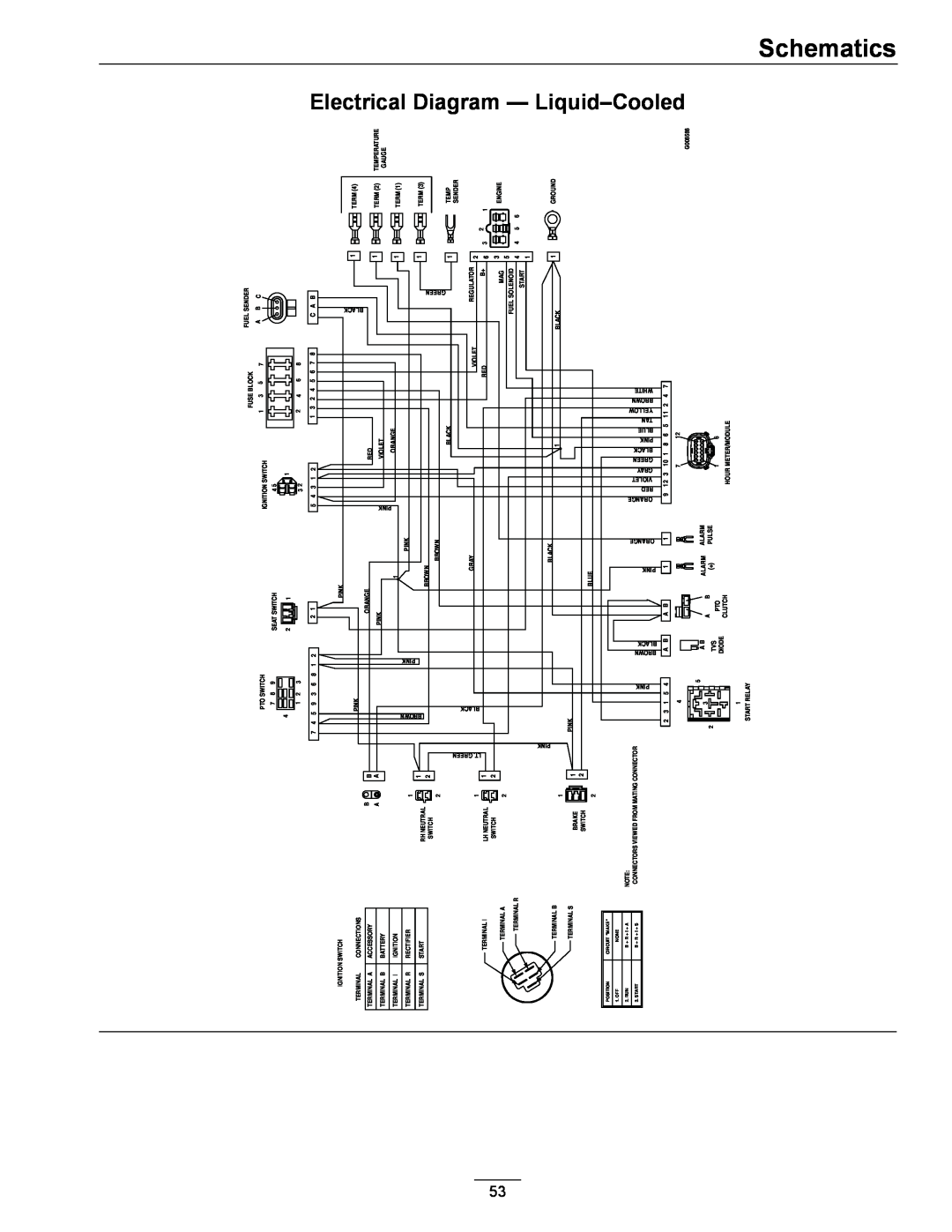 Exmark 000 & higher manual Electrical Diagram - Liquid-Cooled, Schematics, Black, Pink 