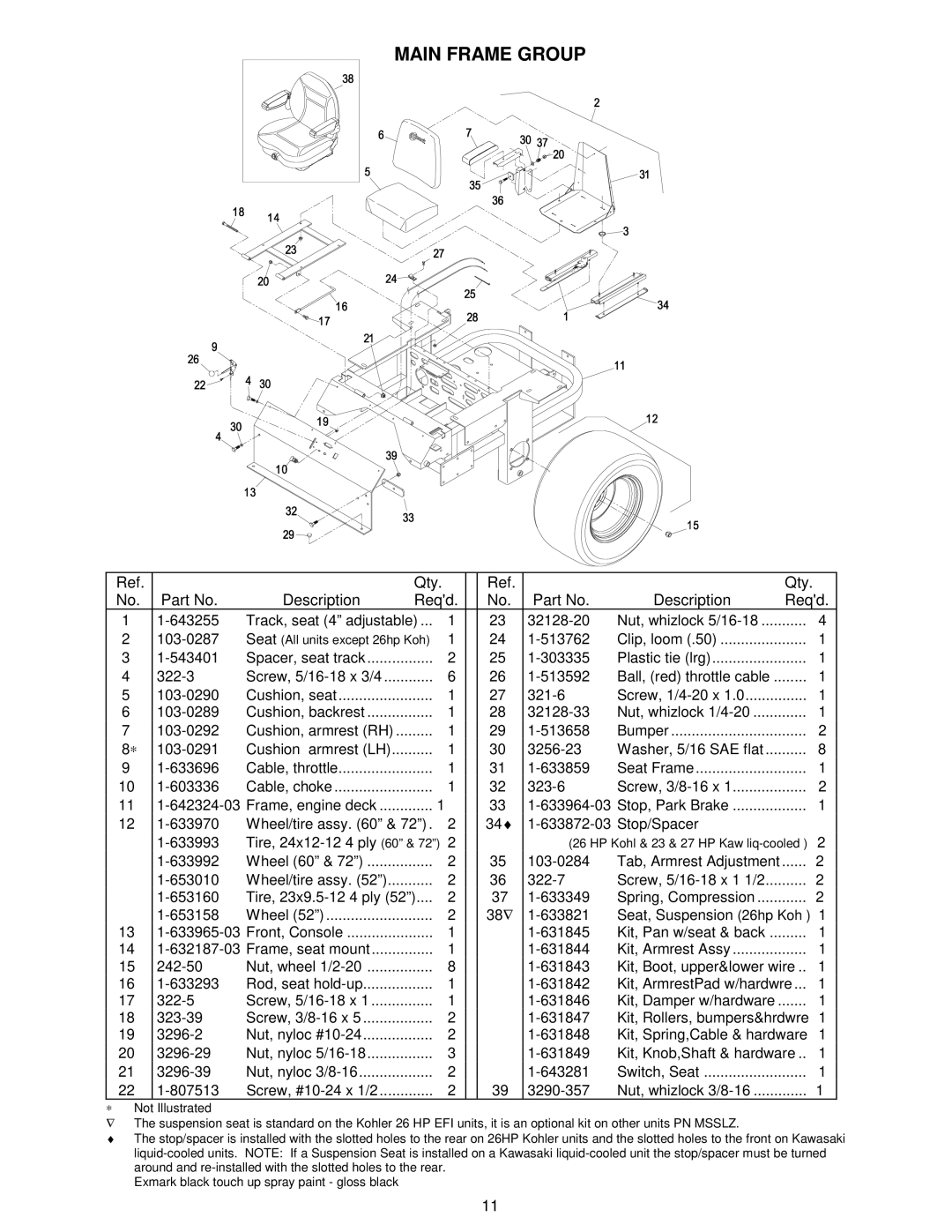 Exmark 103-0656 manual Main Frame Group, Nut, whizlock 3/8-16 