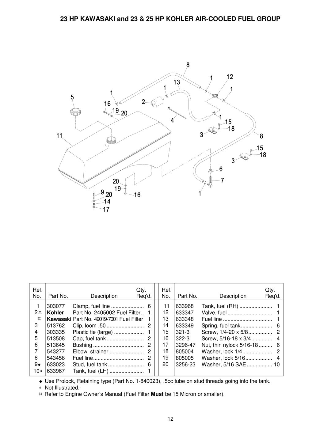 Exmark 103-0656 manual HP Kawasaki and 23 & 25 HP Kohler AIR-COOLED Fuel Group 