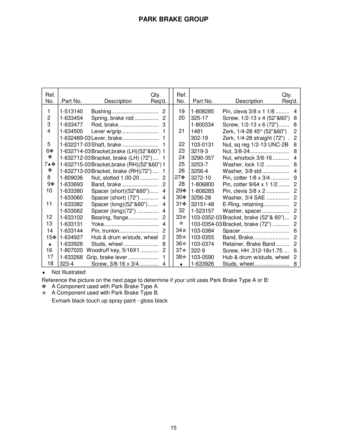 Exmark 103-0656 manual Park Brake Group 