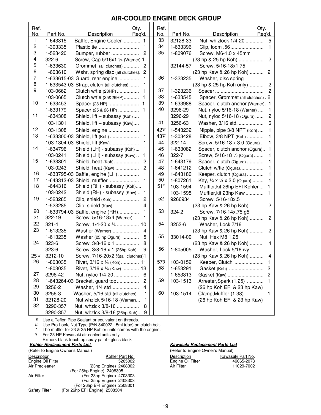 Exmark 103-0656 manual AIR-COOLED Engine Deck Group, 3290-357 Nut, whzlck 3/8-16 26hp Koh… 