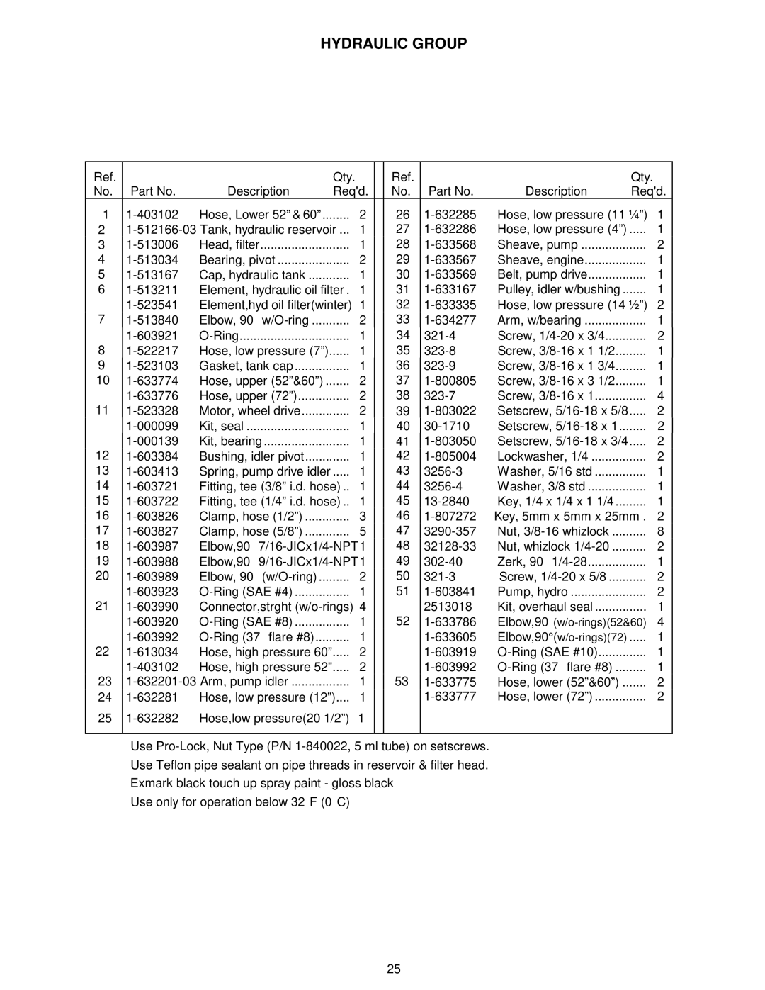 Exmark 103-0656 manual Hydraulic Group 