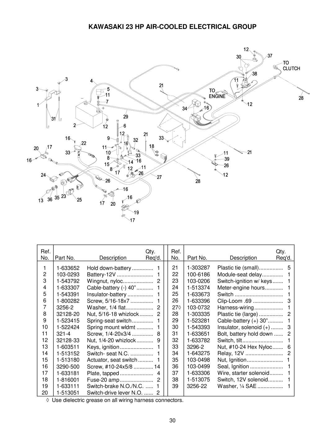 Exmark 103-0656 manual Kawasaki 23 HP AIR-COOLED Electrical Group 