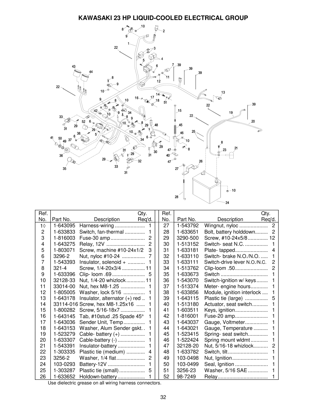 Exmark 103-0656 manual Kawasaki 23 HP LIQUID-COOLED Electrical Group 