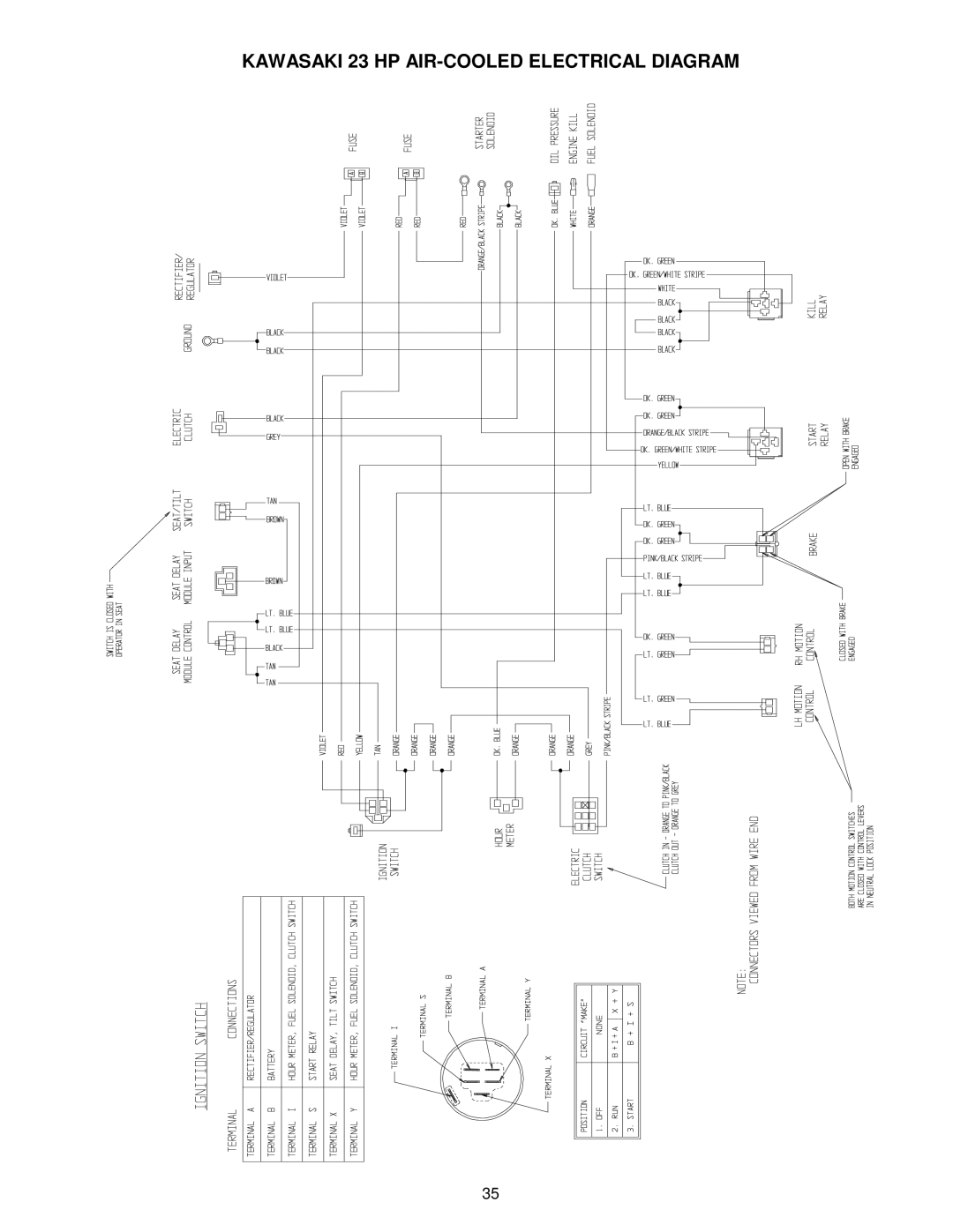 Exmark 103-0656 manual Kawasaki 23 HP AIR-COOLED Electrical Diagram 