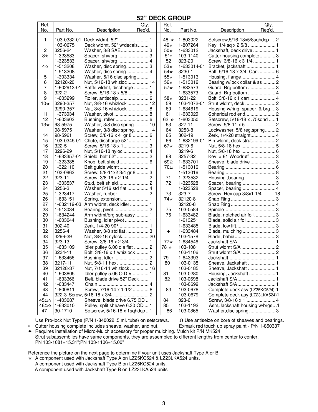 Exmark 103-0656 manual Deck Group 