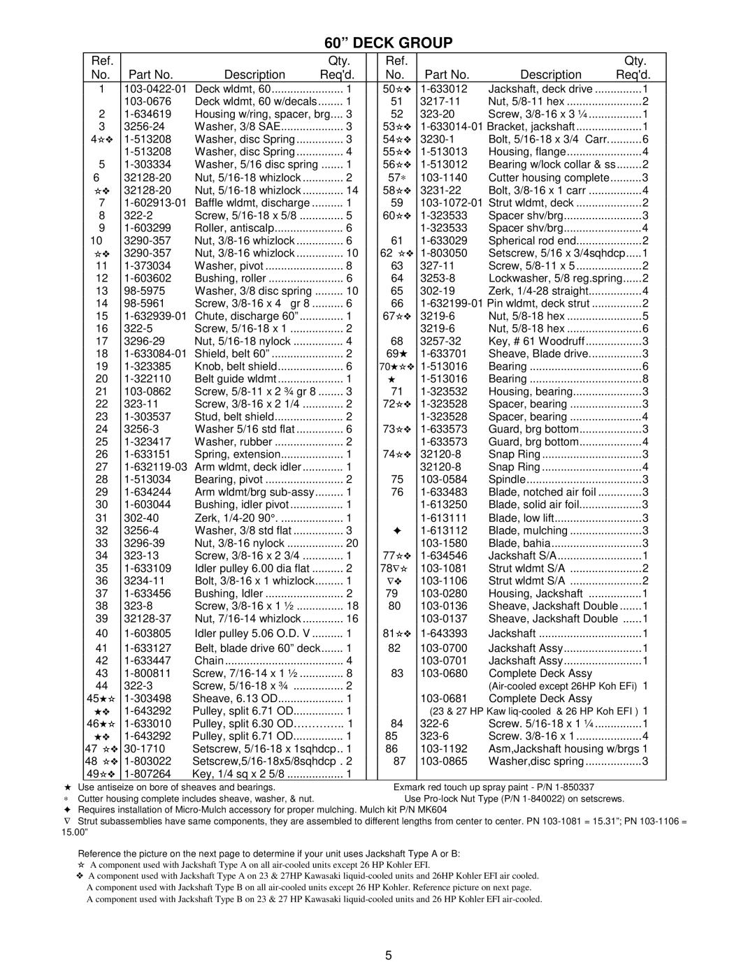 Exmark 103-0656 manual Qty Description Reqd 