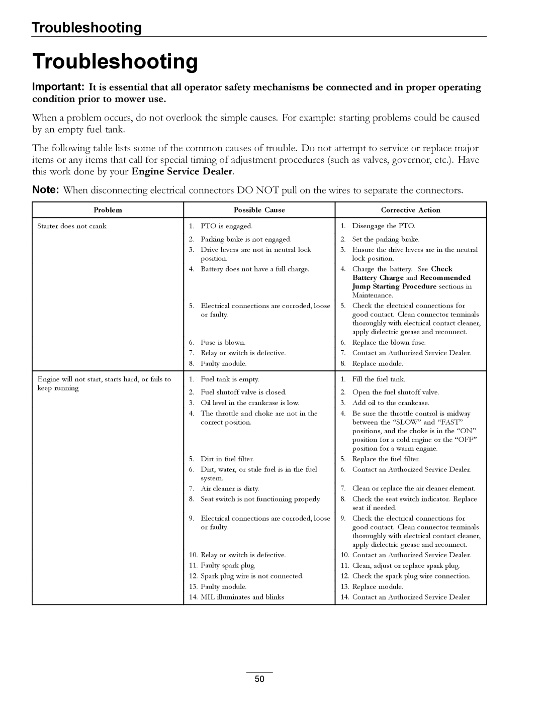 Exmark 312, 0 manual Troubleshooting, Problem Possible Cause Corrective Action 