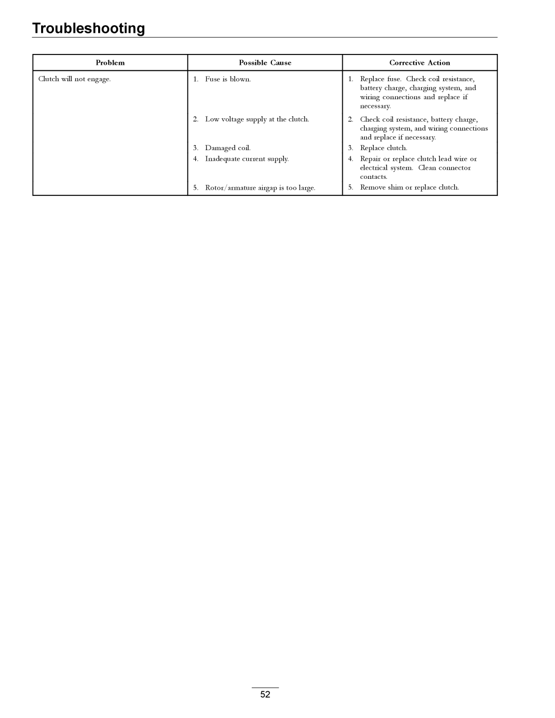 Exmark 312, 0 manual Troubleshooting 