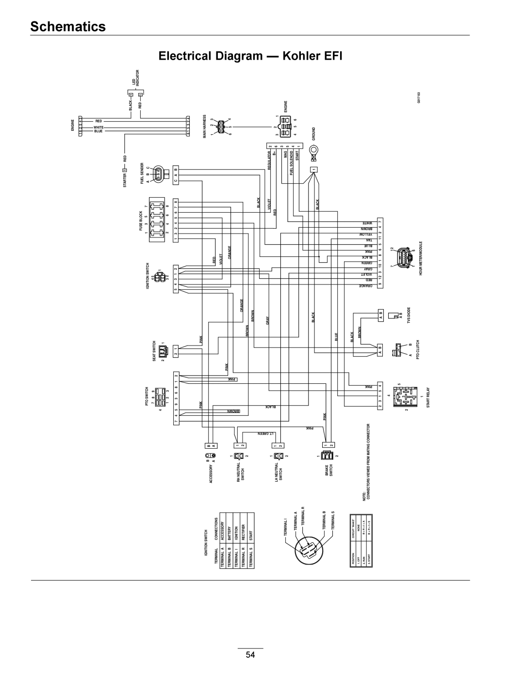 Exmark 312, 0 manual Electrical Diagram Kohler EFI, Red 