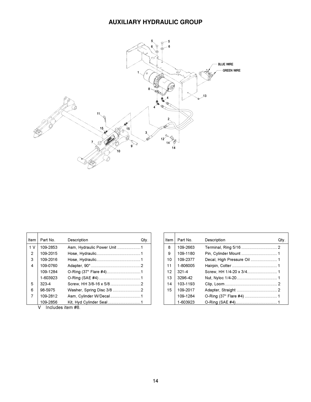 Exmark 4500-341 manual Auxiliary Hydraulic Group, Includes item #8 