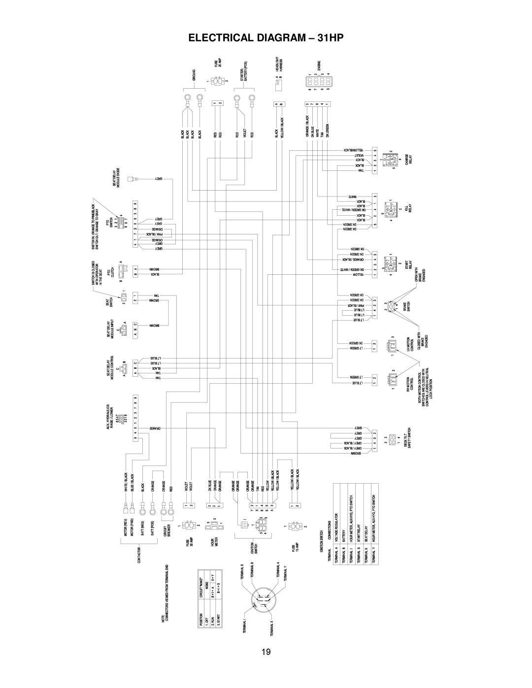 Exmark 4500-341 manual Electrical Diagram 31HP 