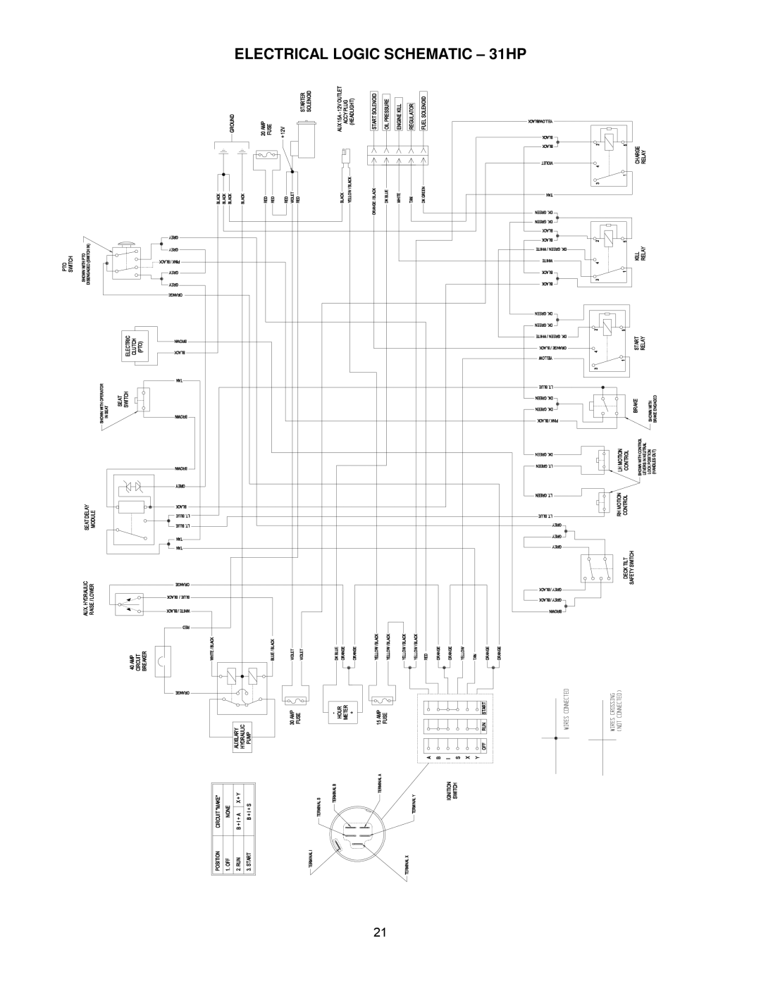 Exmark 4500-341 manual Electrical Logic Schematic 31HP 