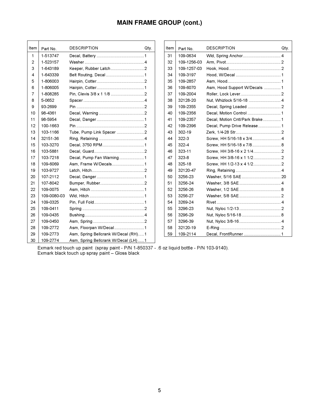 Exmark 4500-341 manual Main Frame Group 