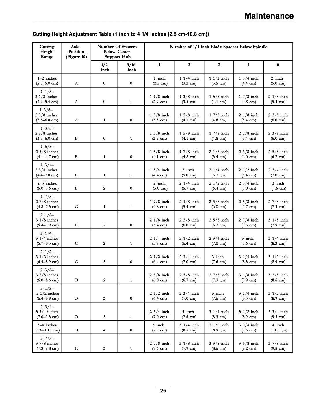 Exmark 4500-352 manual Maintenance, Cutting, Axle, Number Of Spacers, Height, Support Hub, inch 
