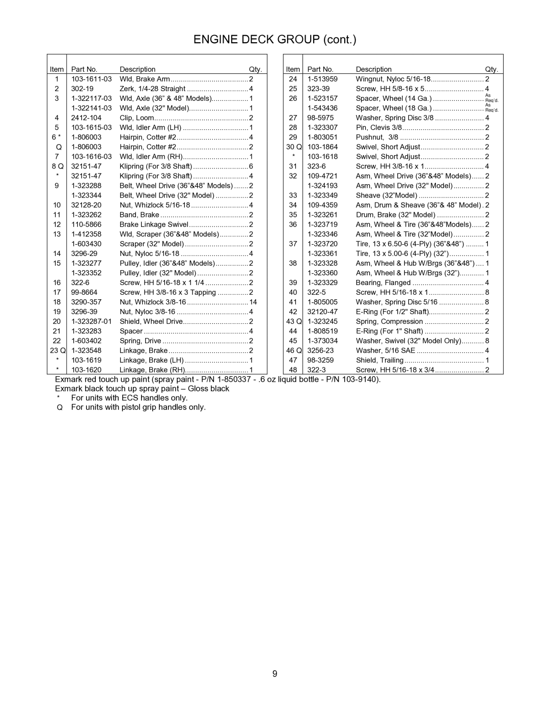 Exmark 4500-353 manual Engine Deck Group 