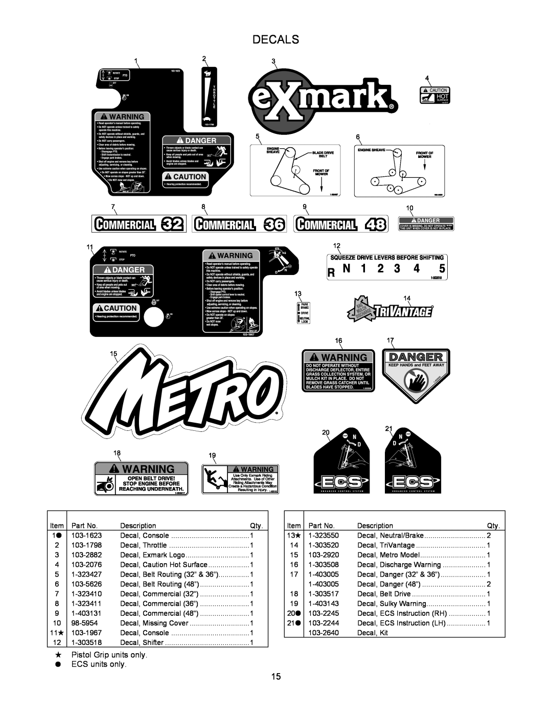 Exmark 4500-353 manual Decals, Pistol Grip units only ECS units only 