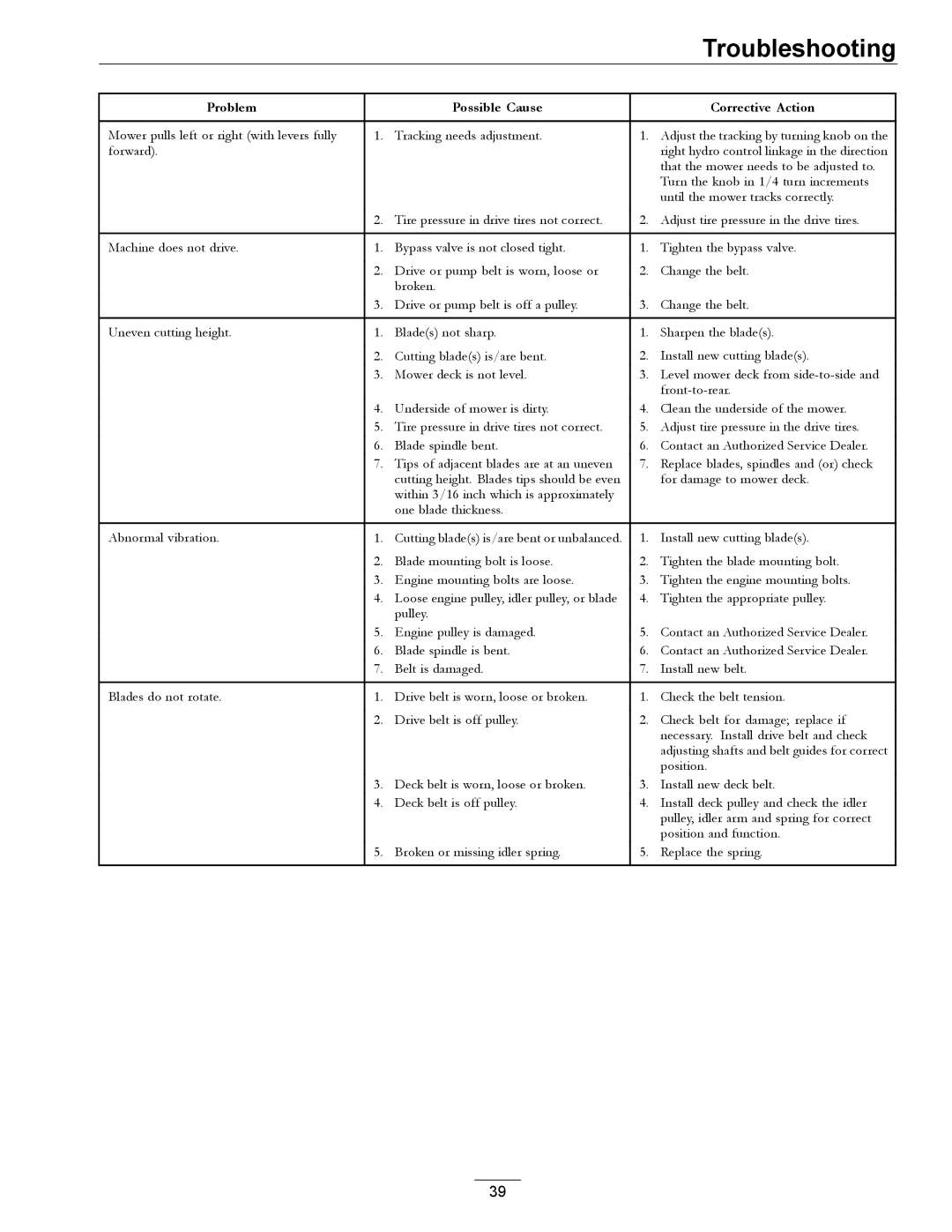 Exmark 4500-358 manual Troubleshooting 