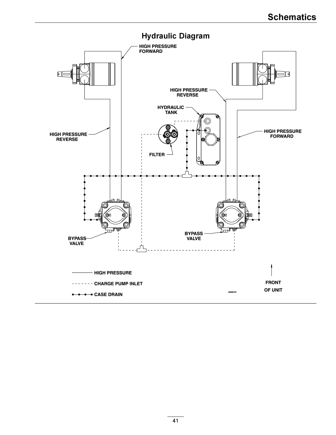 Exmark 4500-358 manual Hydraulic Diagram 