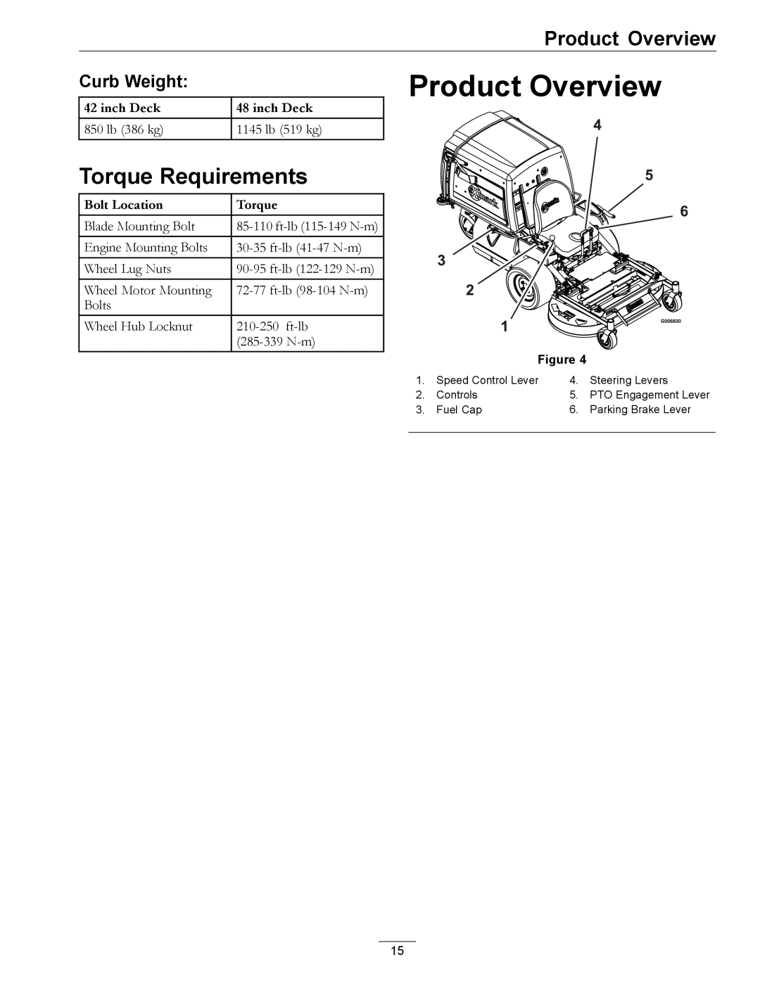 Exmark 4500-367 manual Product Overview, Torque Requirements, Curb Weight 