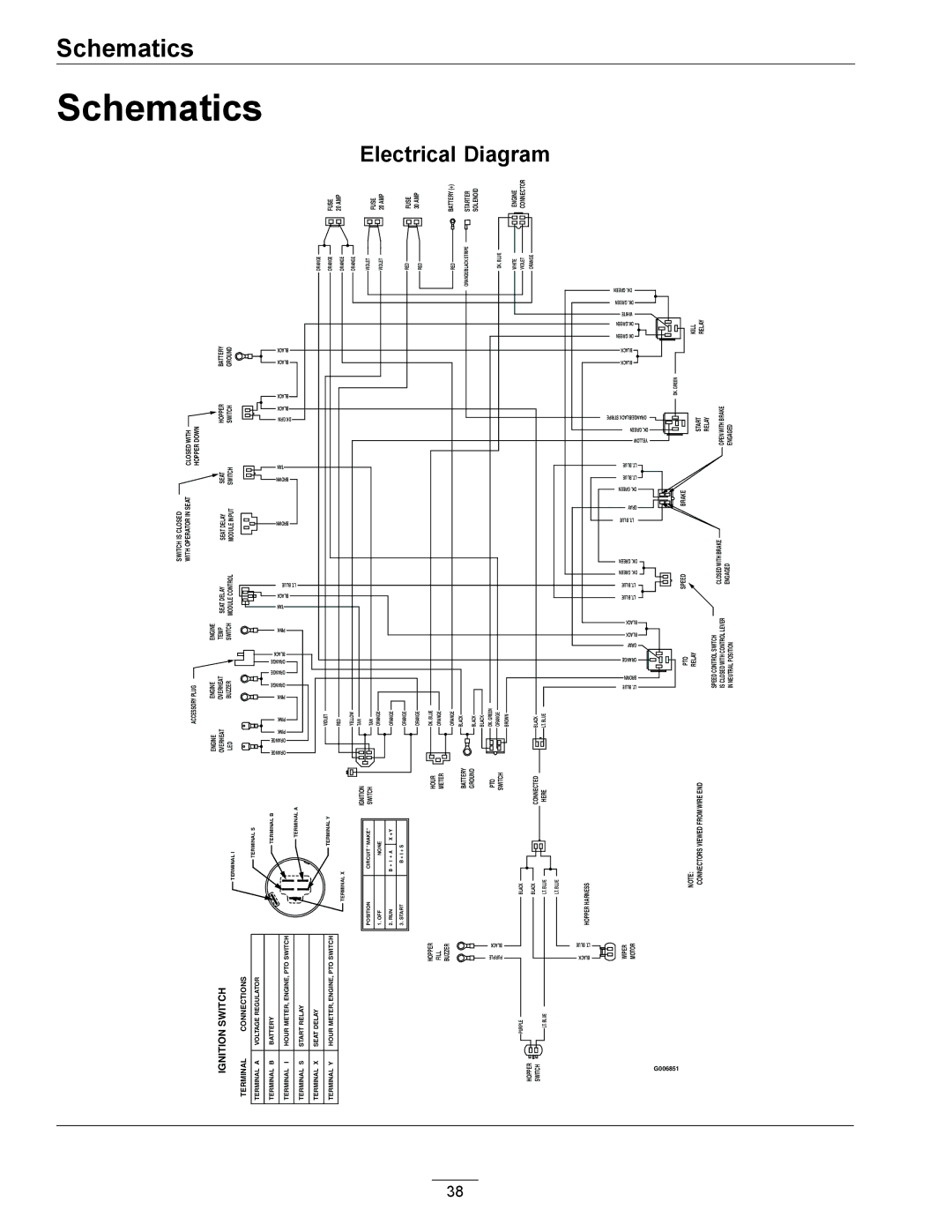 Exmark 4500-367 manual Schematics, Electrical Diagram 