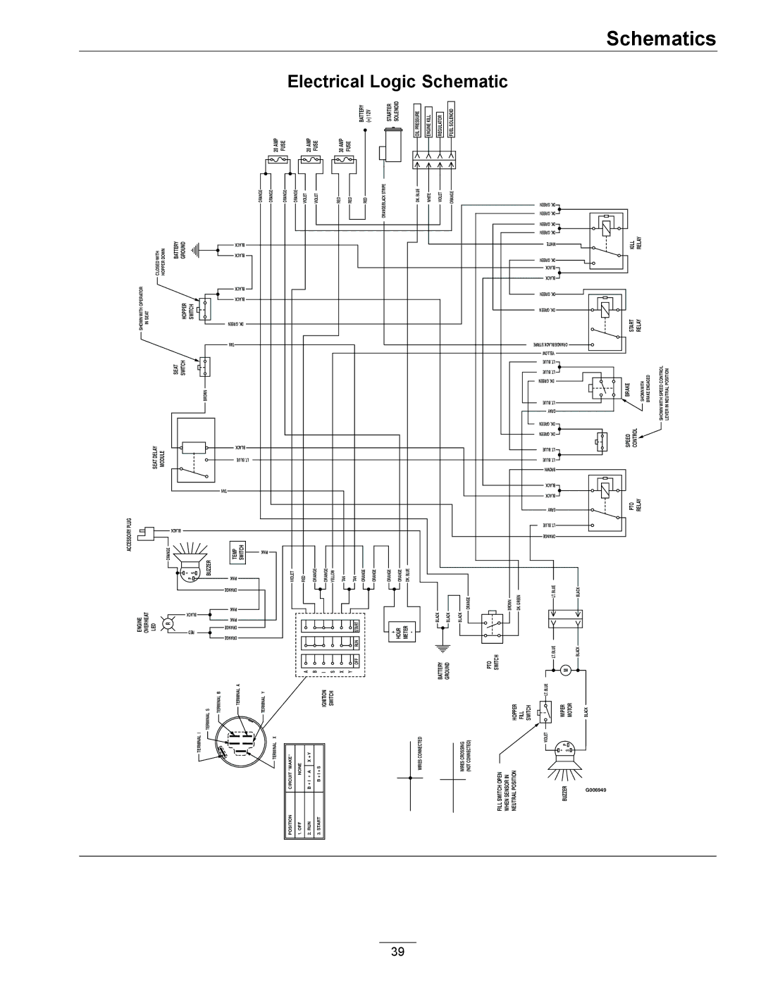 Exmark 4500-367 manual Electrical Logic Schematic, Start 