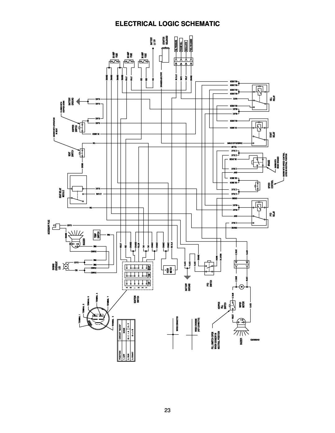 Exmark 4500-368 manual Electrical Logic Schematic 