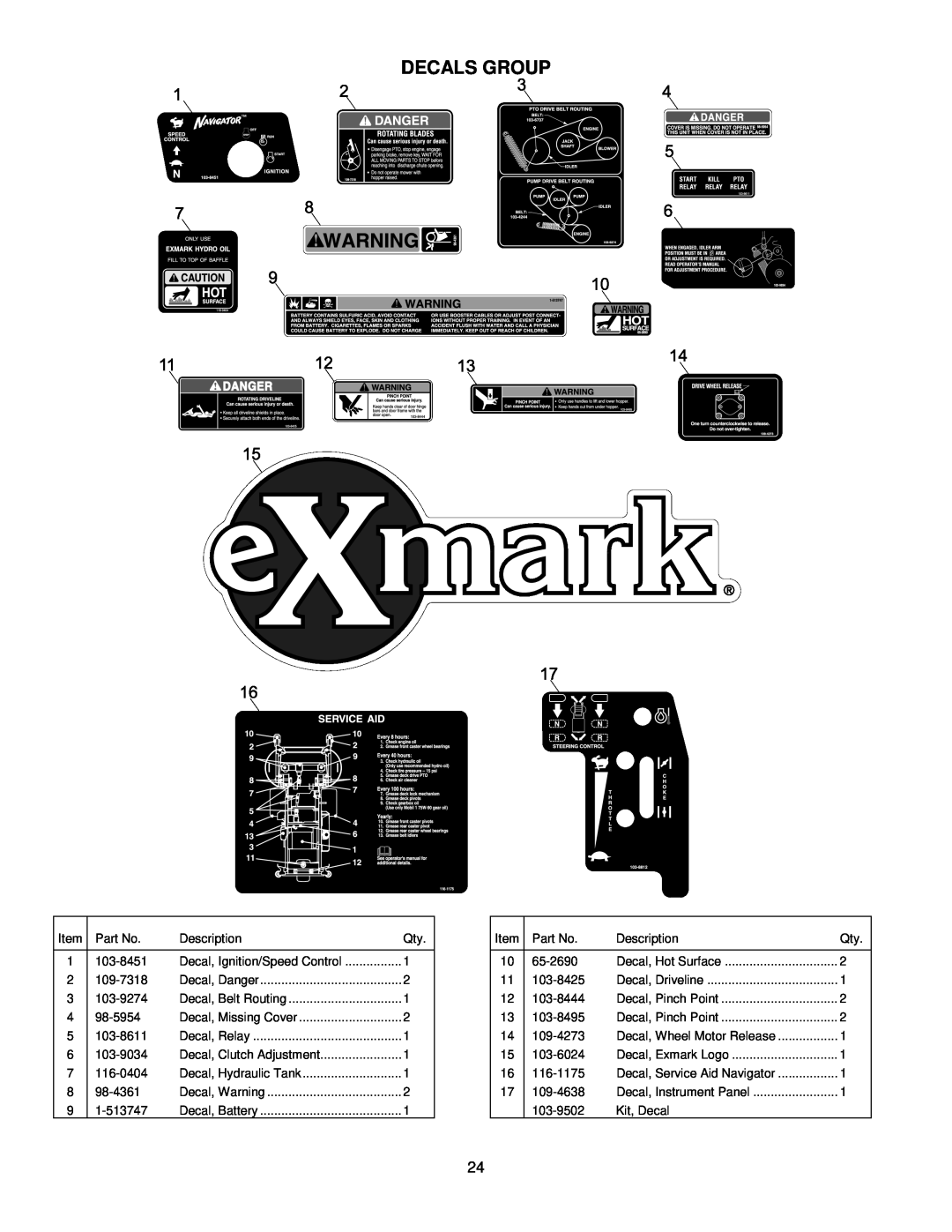 Exmark 4500-368 manual Decals Group 
