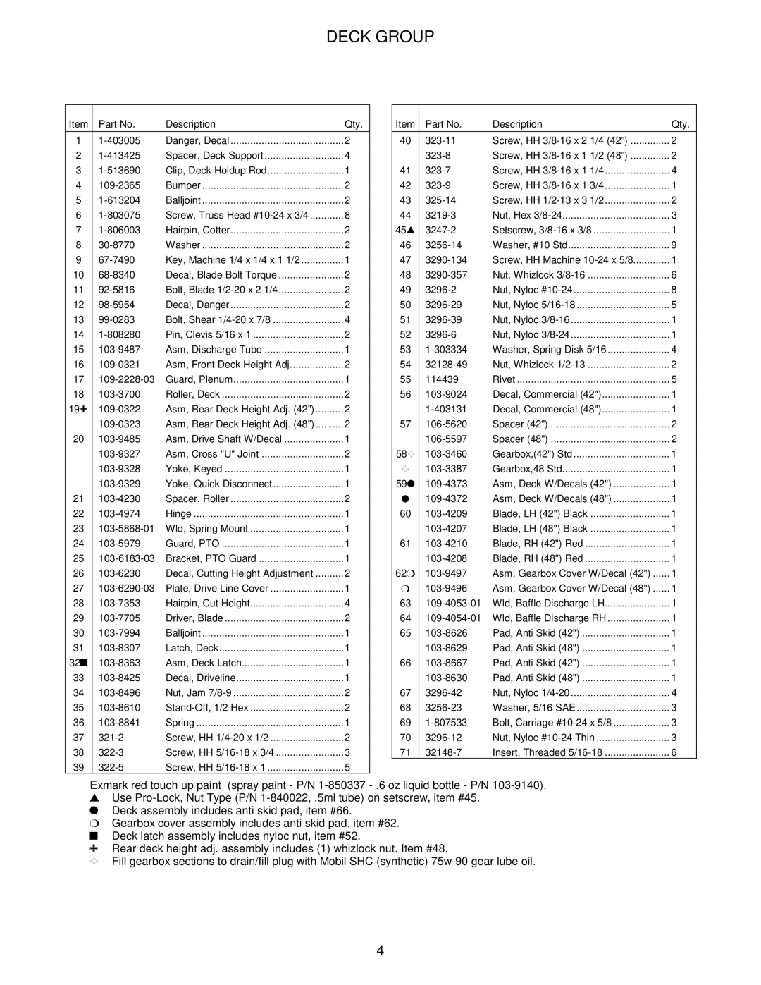 Exmark 4500-371 manual Deck Group 