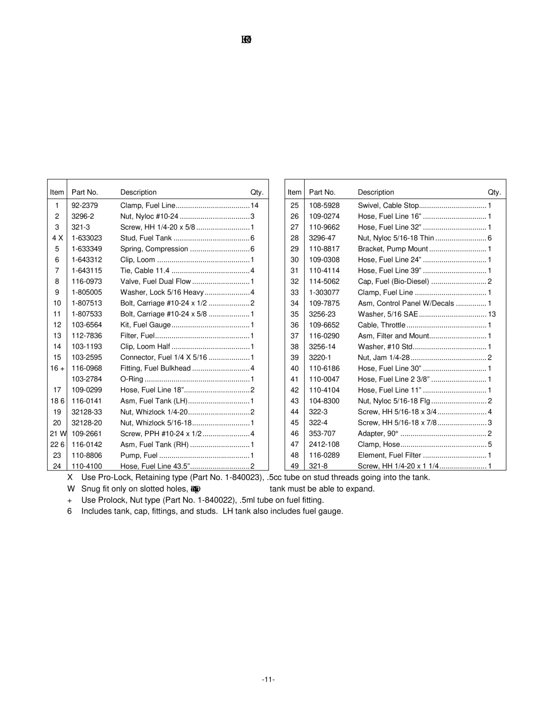 Exmark 4500-380 manual Fuel Group 