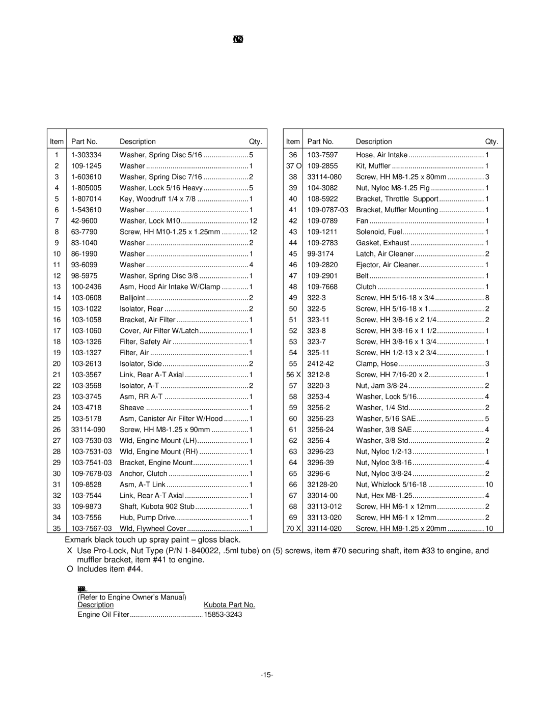 Exmark 4500-380 manual Engine Group 