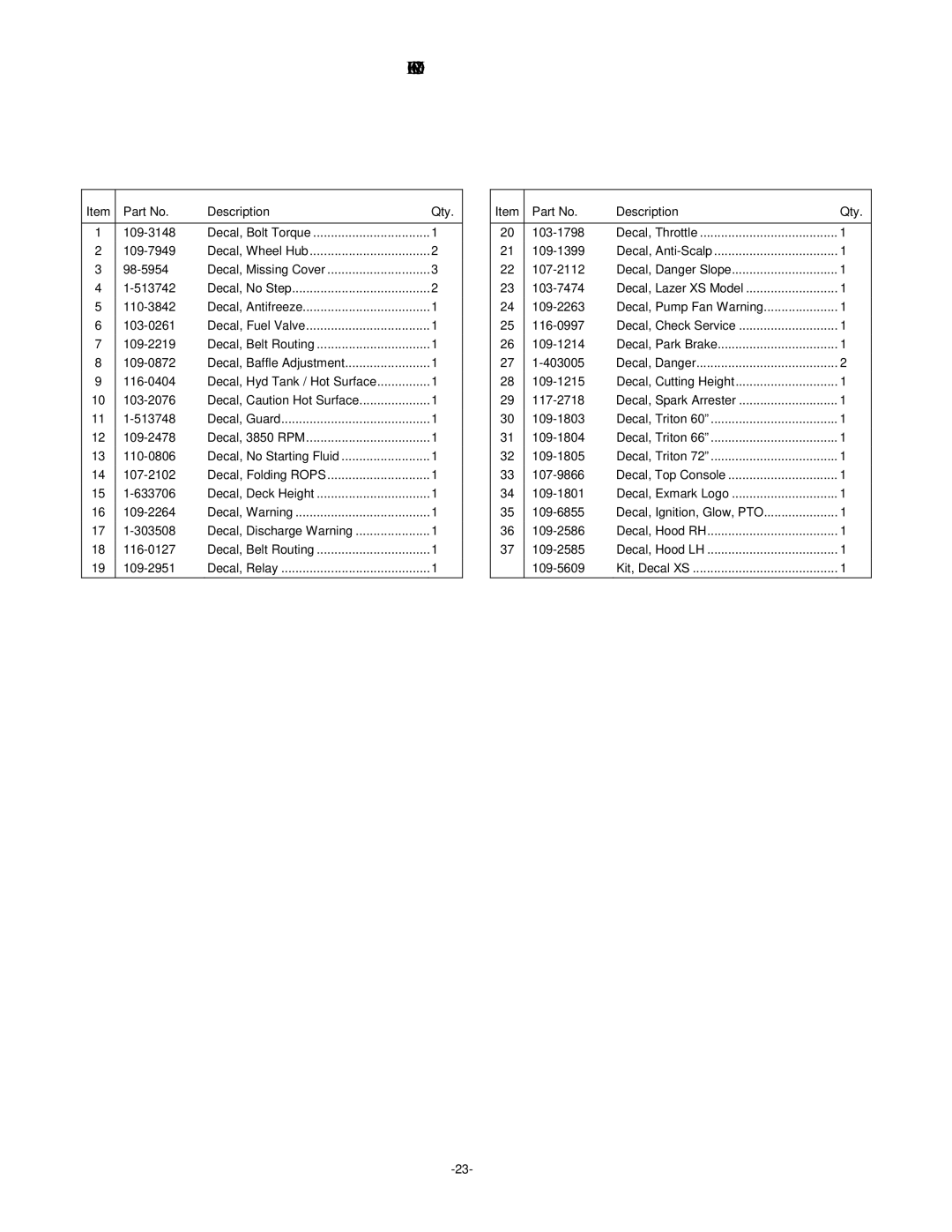 Exmark 4500-380 manual Decal Group 