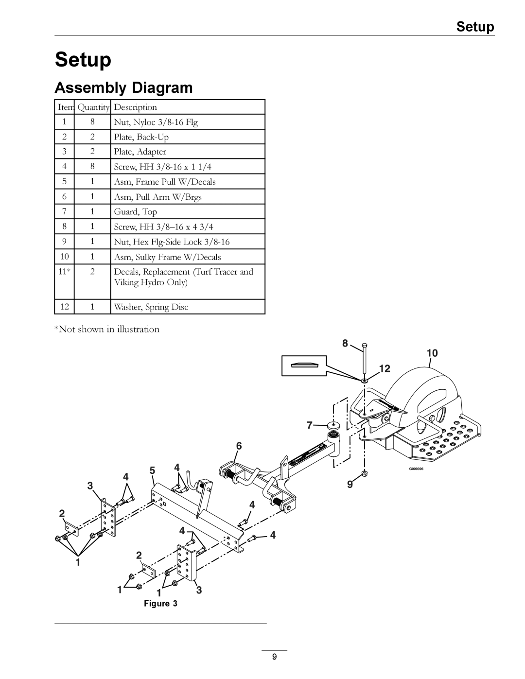 Exmark 4500-435 manual Setup, Assembly Diagram 