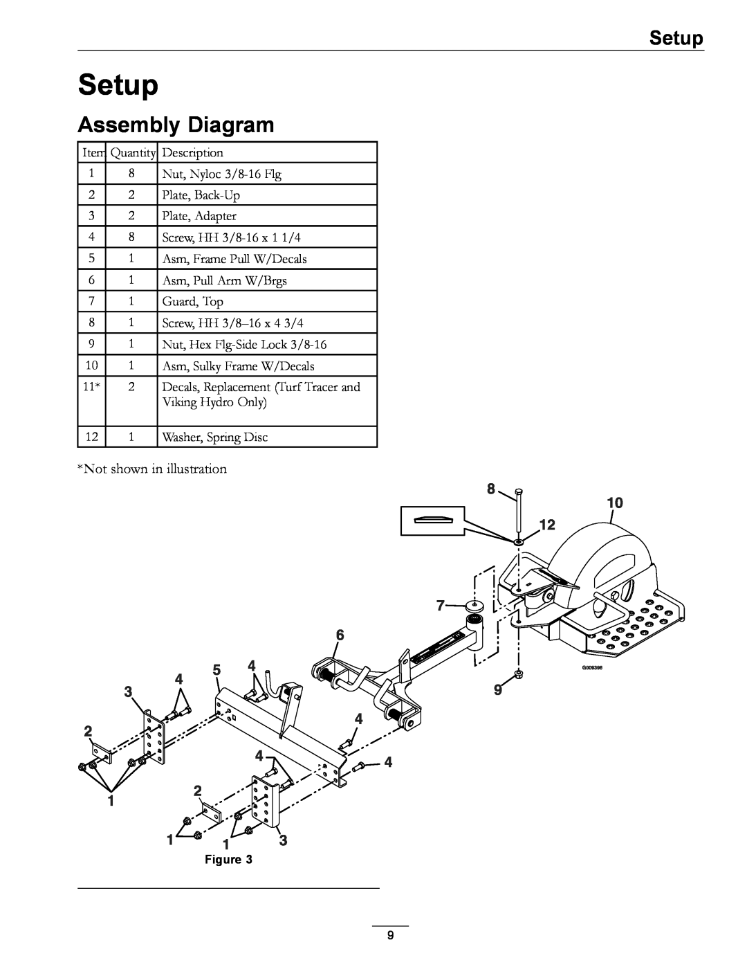 Exmark 4500-435 manual Setup, Assembly Diagram 