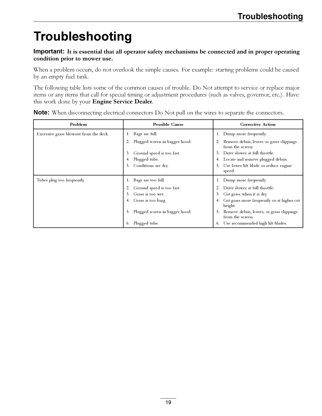 Exmark 4500-438 rev. a manual Troubleshooting, Problem Possible Cause Corrective Action 