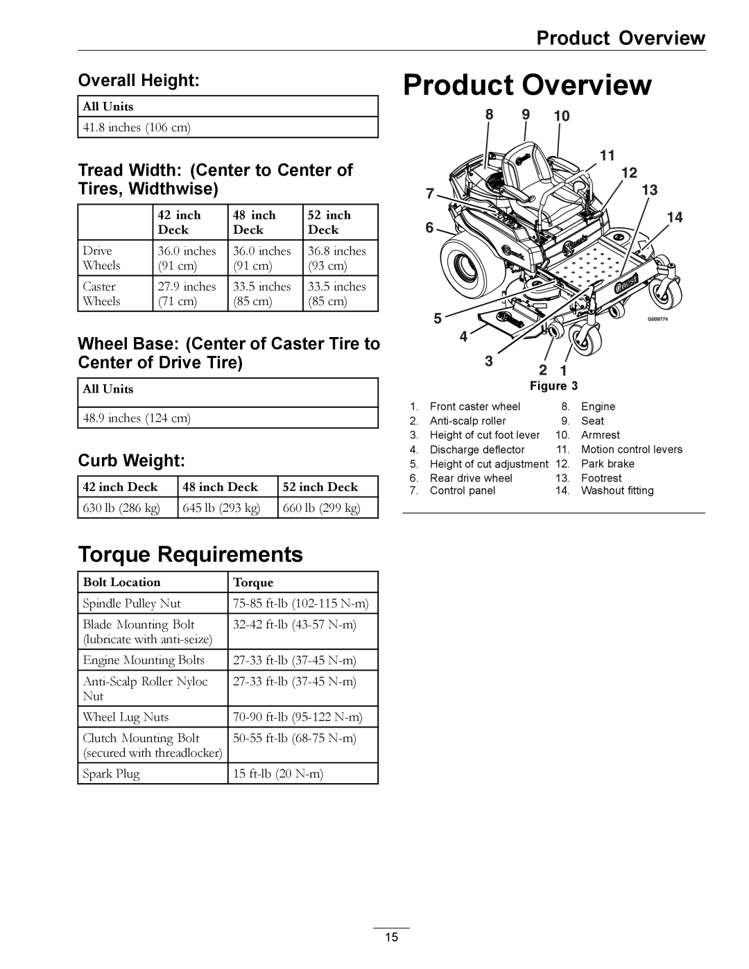 Exmark 4500-450 manual Product Overview, Torque Requirements 