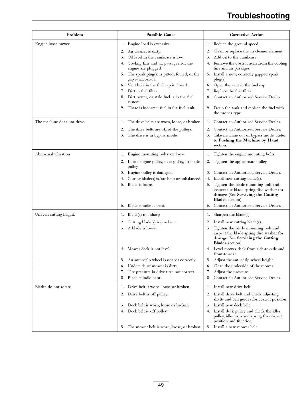 Exmark 4500-450 manual To Pushing the Machine by Hand 