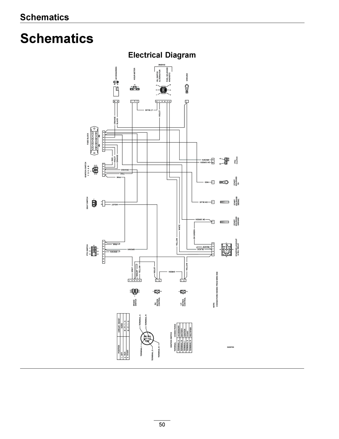 Exmark 4500-450 manual Schematics, Diagram 