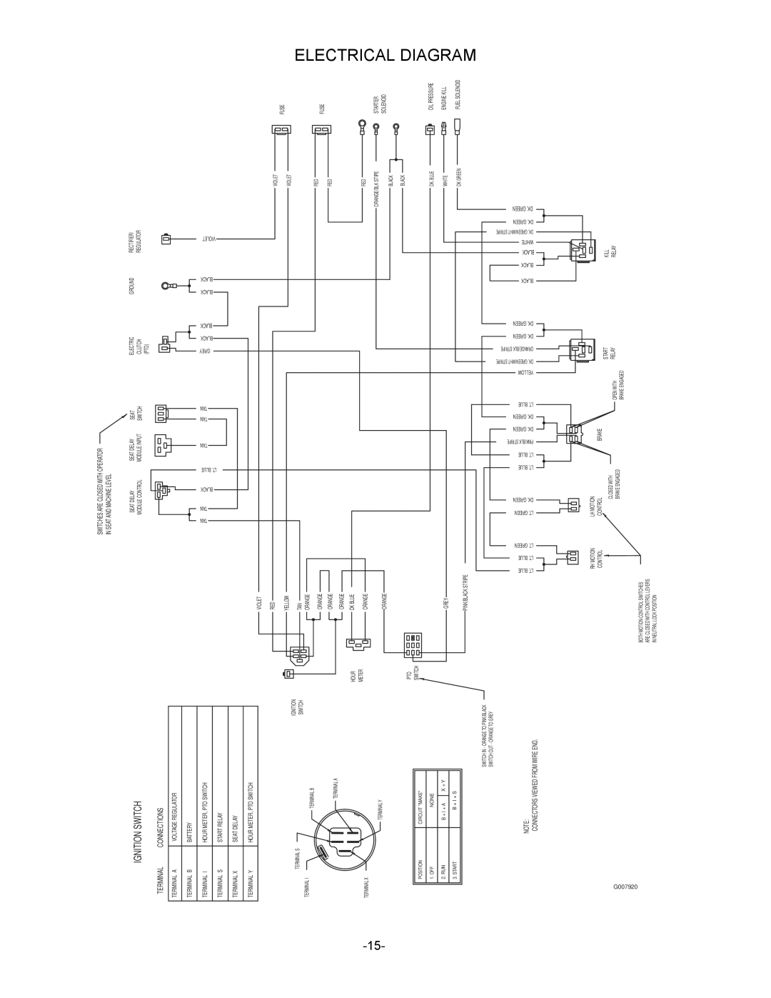 Exmark 4500-461 manual Electrical Diagram, TAN Blue .LT Black 