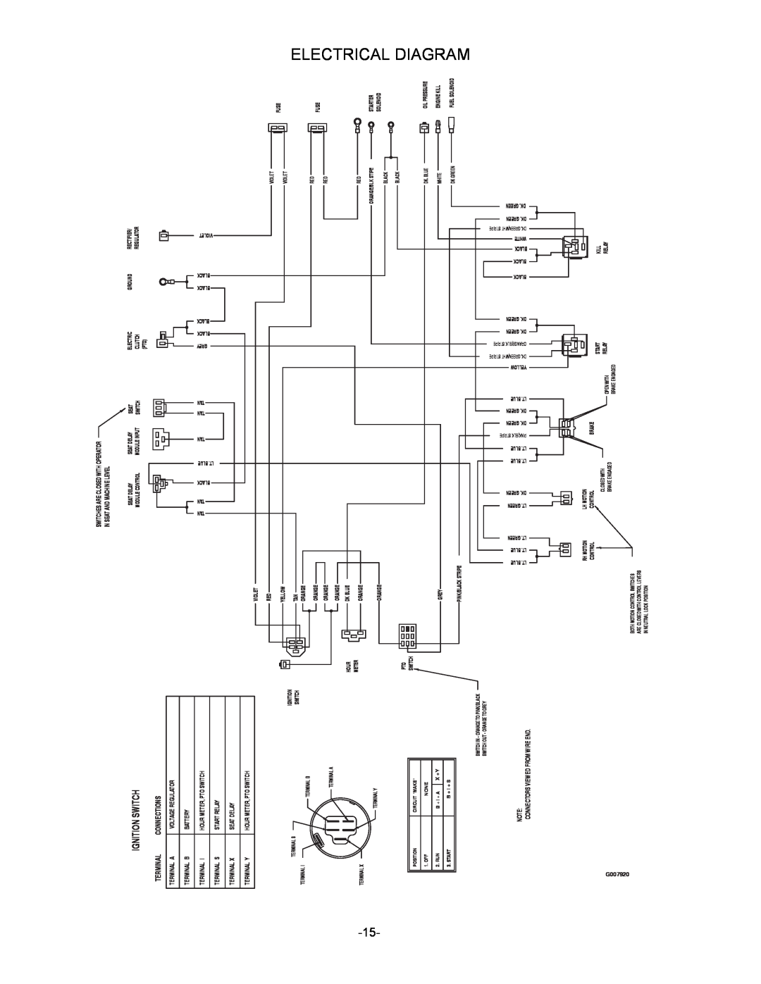 Exmark 4500-461 Electrical Diagram, Ignition Switch, Green .Dk, Violet, Tan Tan Tan Blue .Lt Black Tan Tan, Terminal 