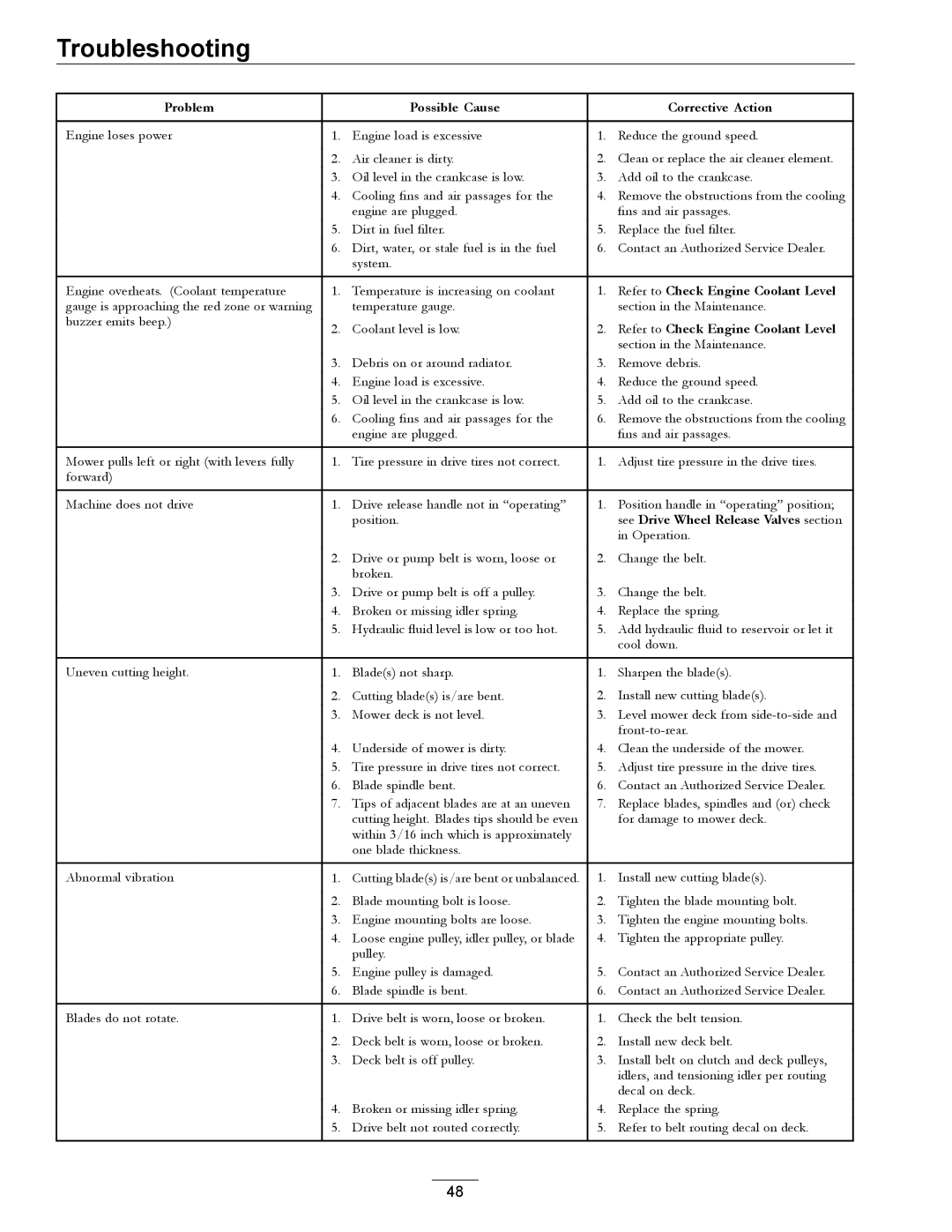 Exmark 4500-466 manual Refer to Check Engine Coolant Level 