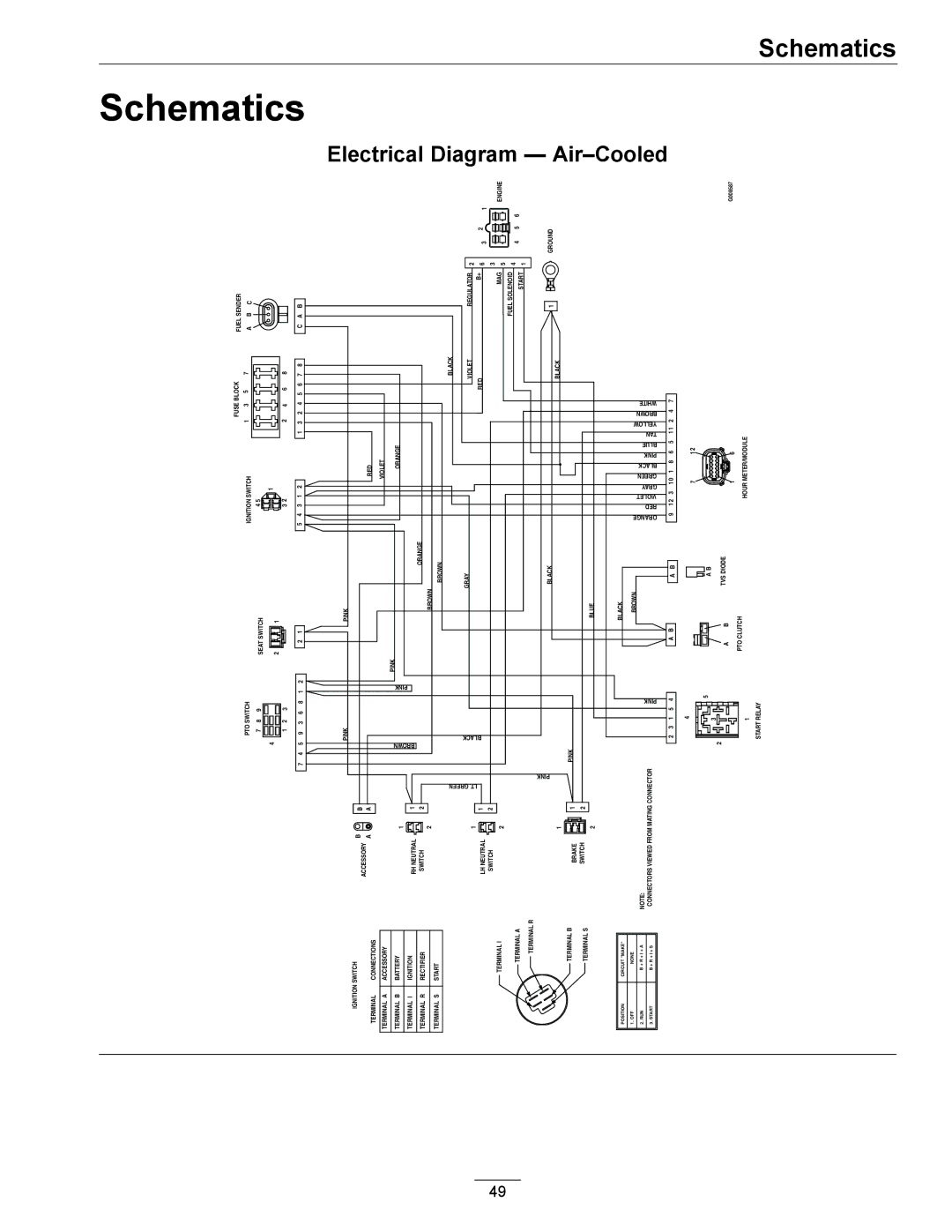 Exmark 4500-466 manual Schematics, Electrical Diagram Air-Cooled 