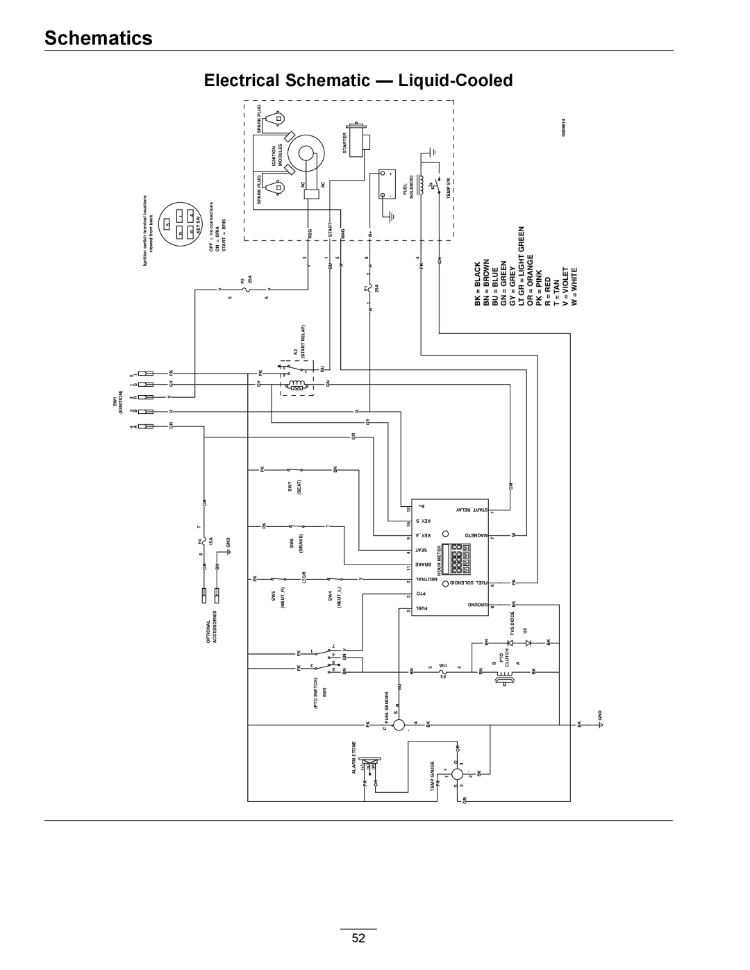 Exmark 4500-466 manual Schematics 