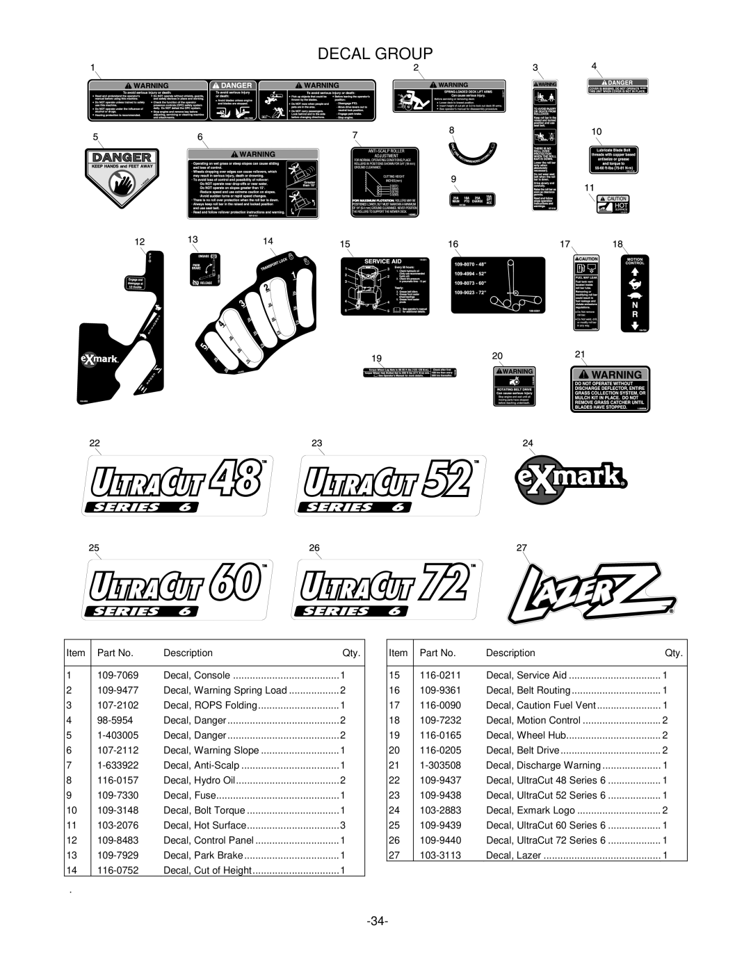 Exmark 4500-484 manual Decal Group 