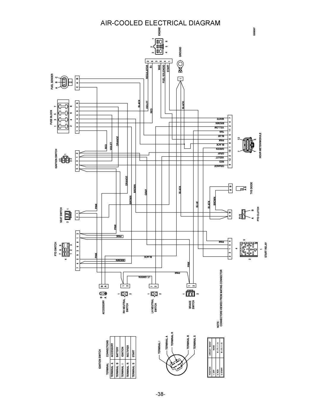 Exmark 790, 4500-485 manual AIR-COOLED Electrical Diagram 