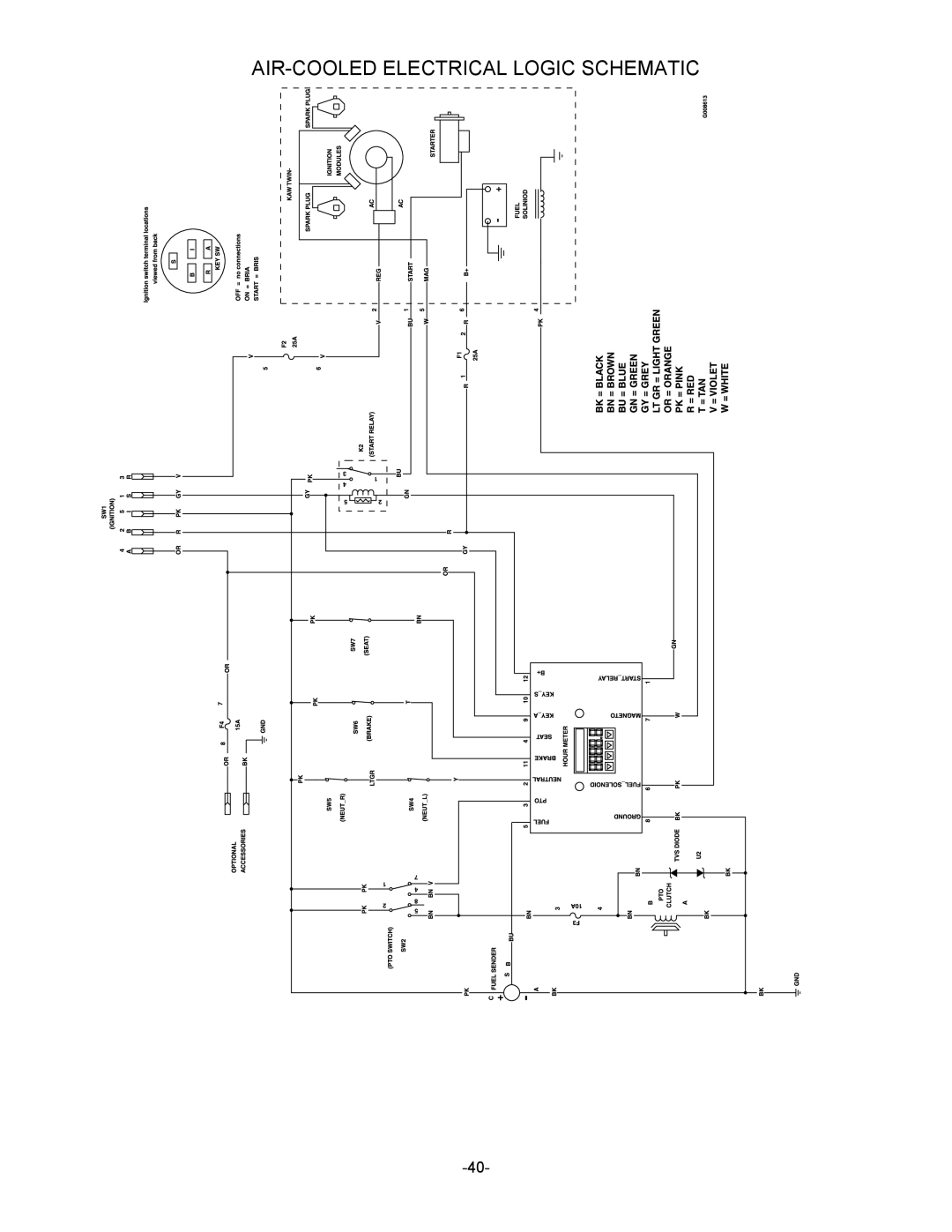 Exmark 790, 4500-485 manual AIR-COOLED Electrical Logic Schematic 