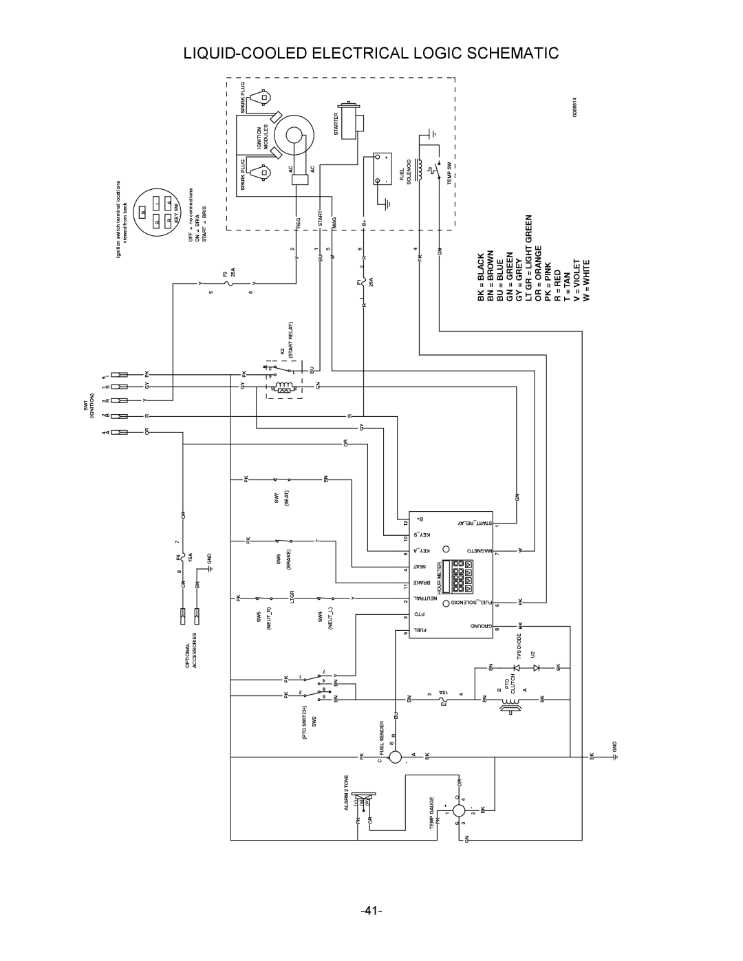 Exmark 4500-485, 790 manual = Red 