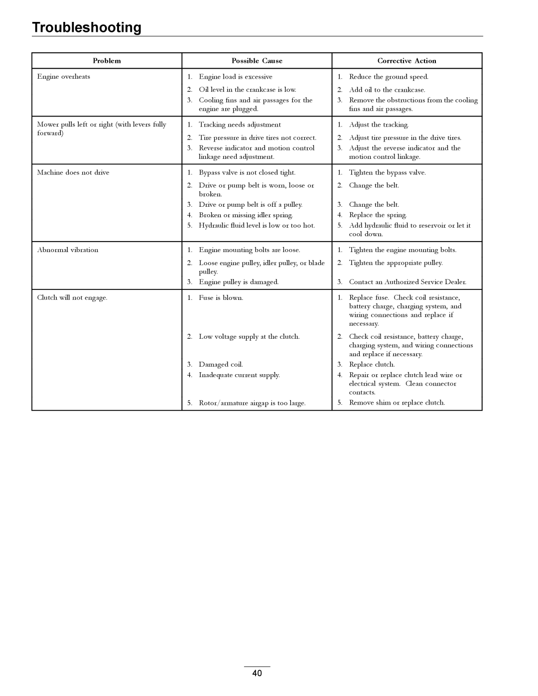 Exmark 4500-497 manual Troubleshooting 