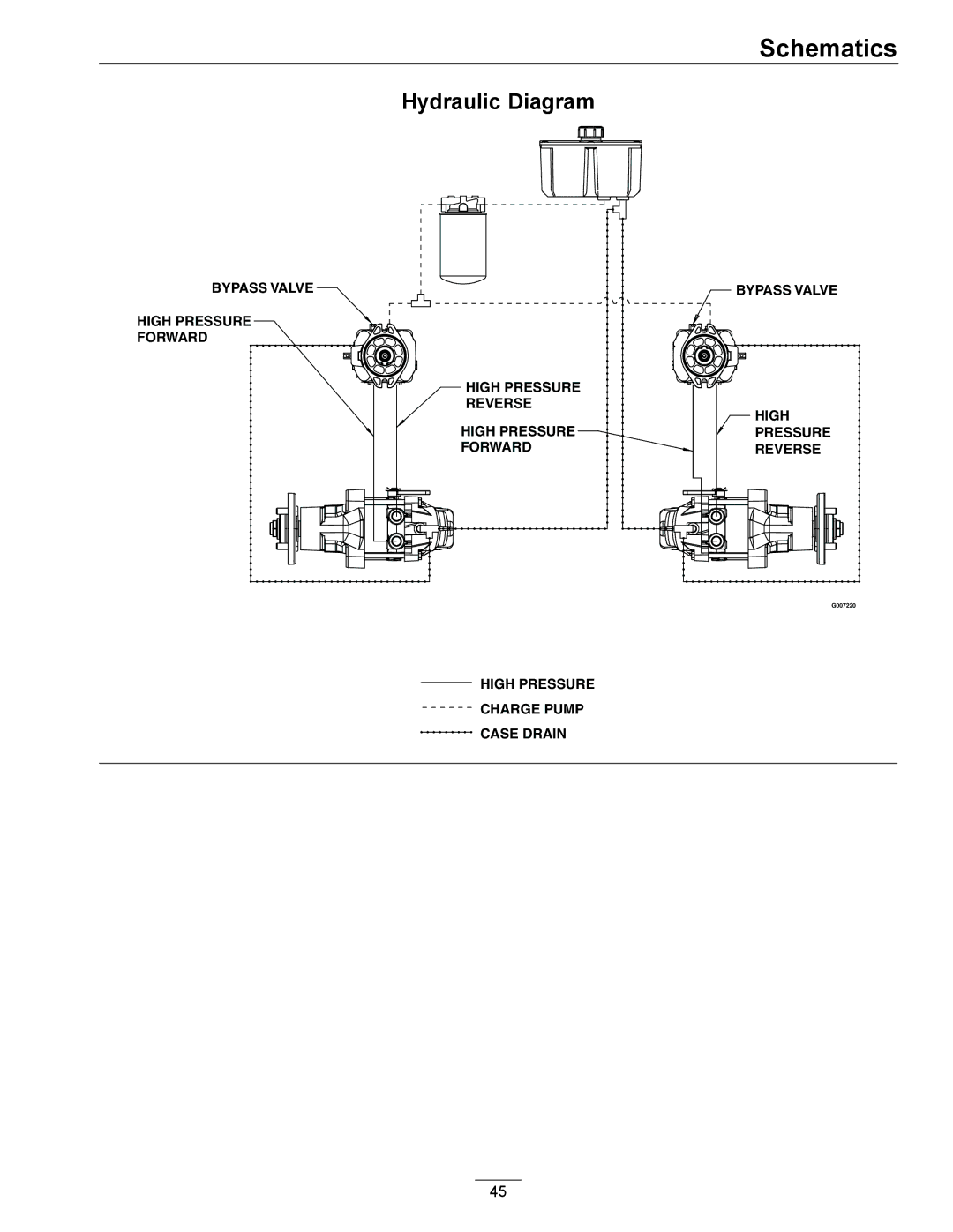 Exmark 4500-497 manual Hydraulic Diagram 